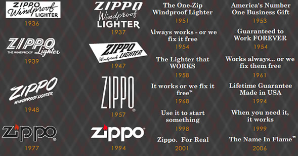 Логотипы и слоганы Zippo